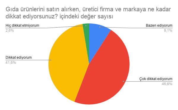 GRAFİK 9. KATILIMCILARIN 5. SORUDAKİ CEVAP DAĞILIMLARI