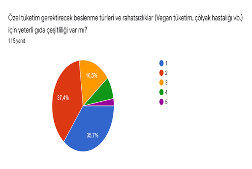 TABLO 7. KATILIMCILARIN ÖZEL TÜKETİM ÜRÜNLERİ HAKKINDAKİ DÜŞÜNCELERİ