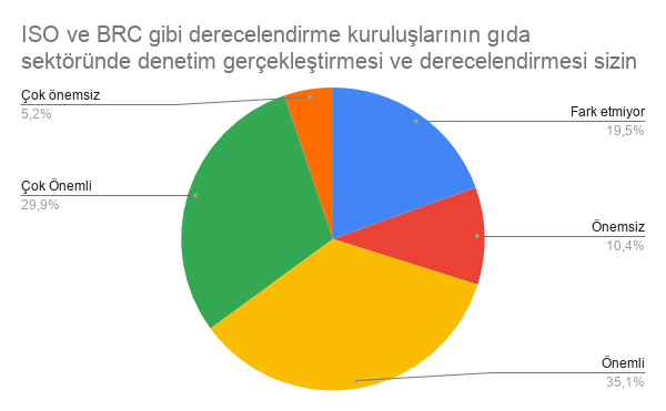 GRAFİK 7. KATILIMCILARIN 3. SORUDAKİ CEVAP DAĞILIMLARI