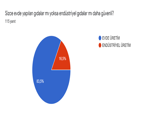 TABLO 8. KATILIMCILARIN ÜRETİM YERİ TERCİHLERİ