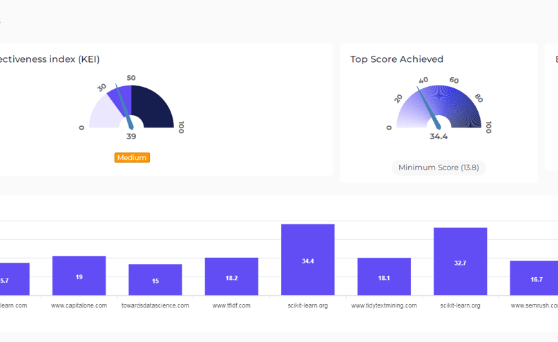 topic difficulty checker TF-IDF