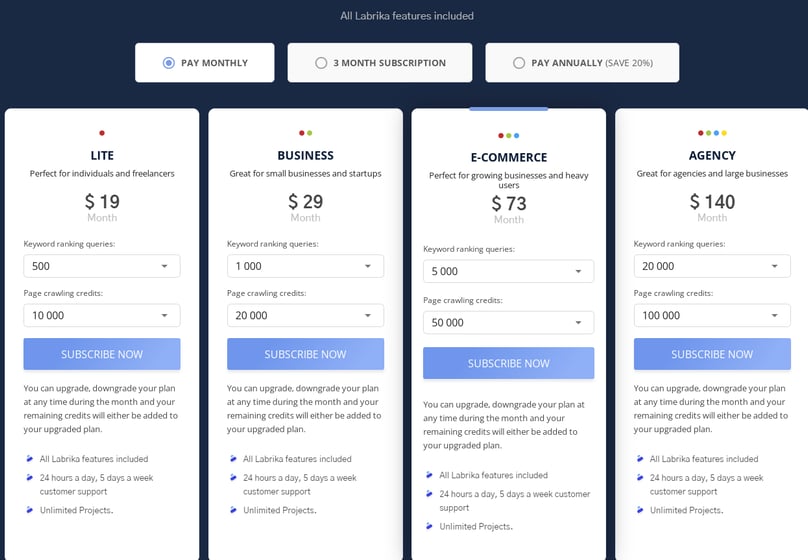 Labrika Payment Plan