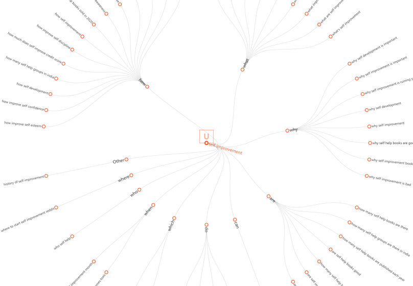 self-improvement-visualization-questions