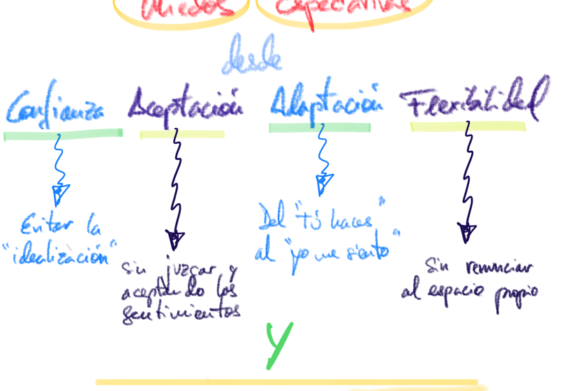 ingredientes para una pareja feliz