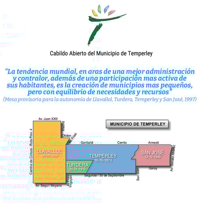 Municipio de Temperley
