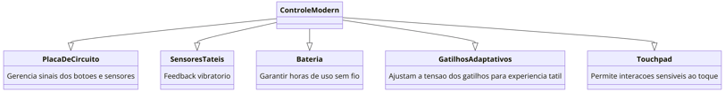componentes internos de um controle moderno, como o DualSense, incluindo placas de circuito, sensore