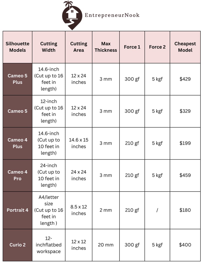 EntrepreneurNook - Silhouette comparison table