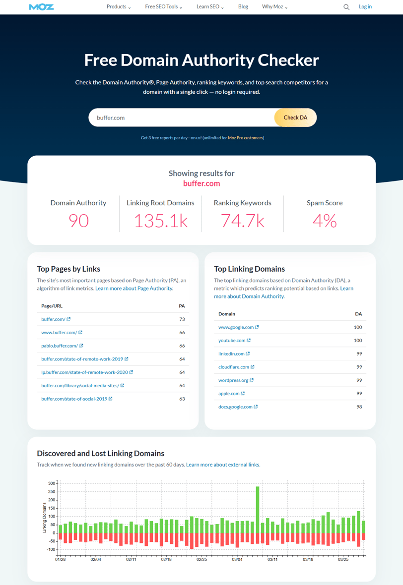 moz domain authority of high guest post site