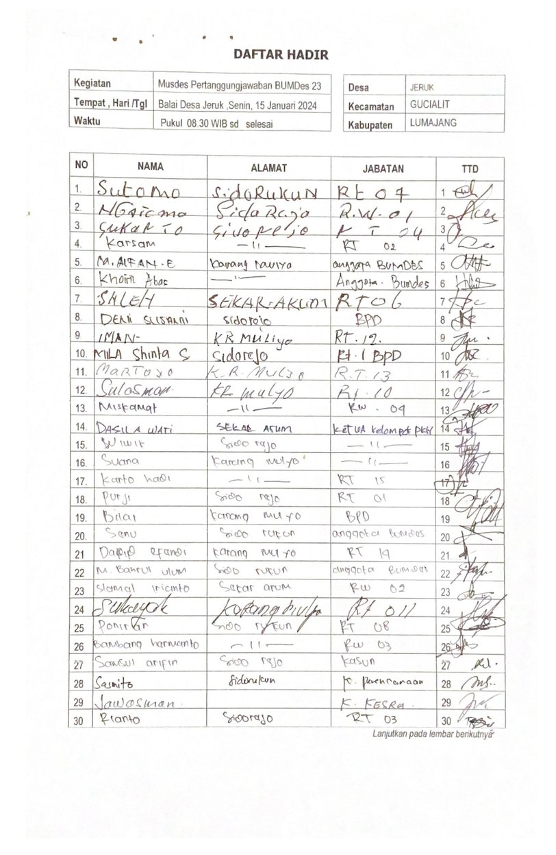 Daftar Hadir Halaman 1 - LPJ BUMDes T.A, 2023