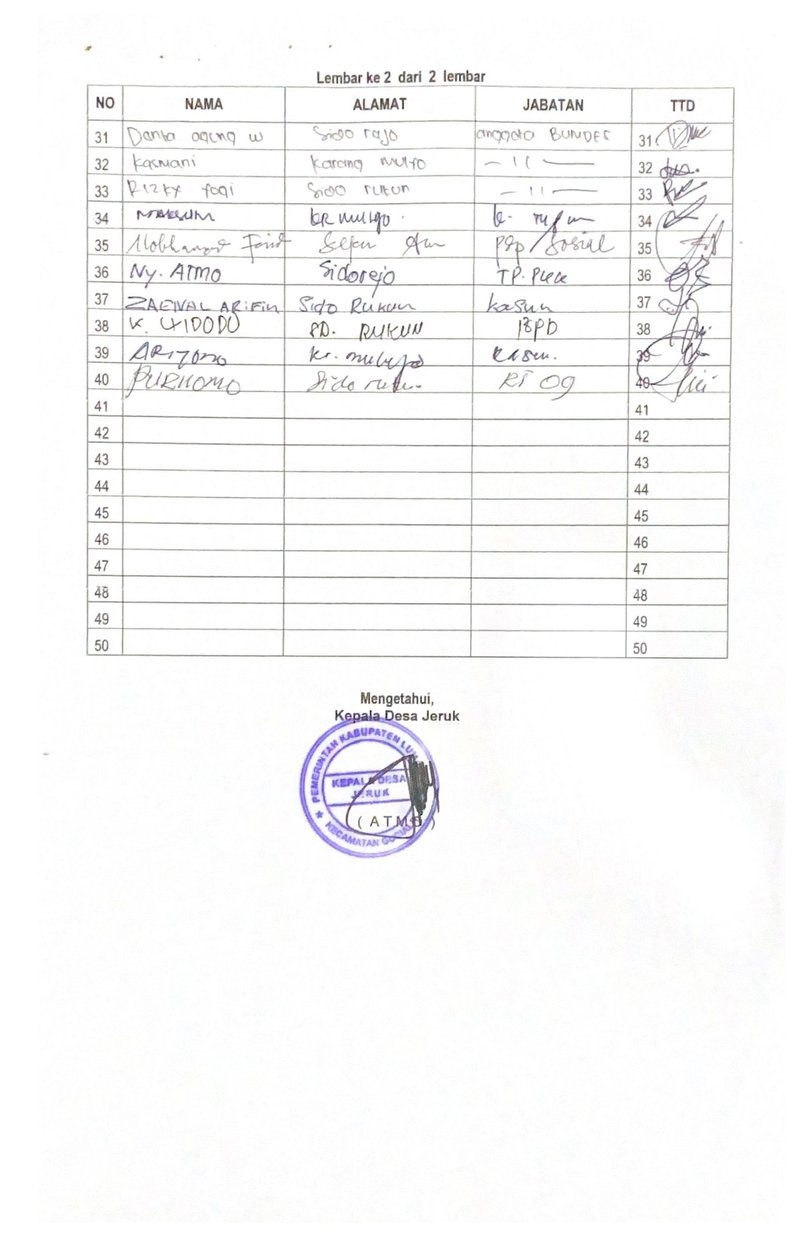 Daftar Hadir Halaman 2 - LPJ BUMDes T.A, 2023