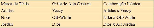 a table listing the names of various luxury brands