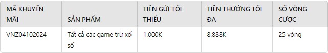Khuyến mãi 100% cho lần đầu nạp tiền trên VNZ66