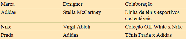 a table with a list of different luxury collabs