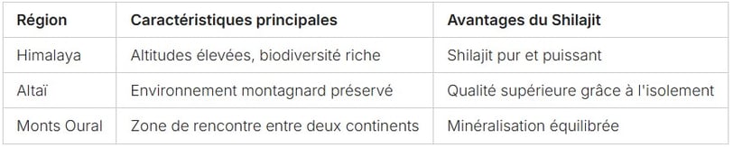 a table with a list of the different types of the table