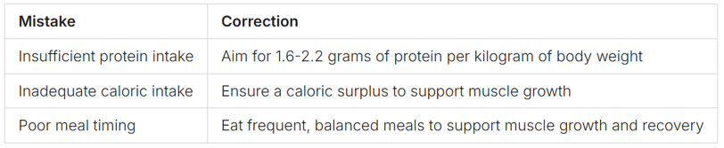 a table with a table top and a table with a number of different types of