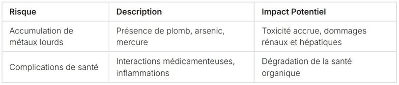 a table with a table top and a table with a number of different types of