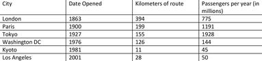 IELTS writing task 1 table