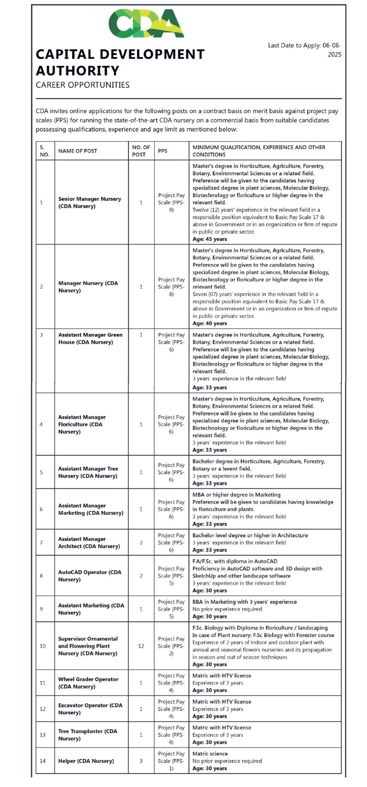 Capital Development Authority – Career Opportunities