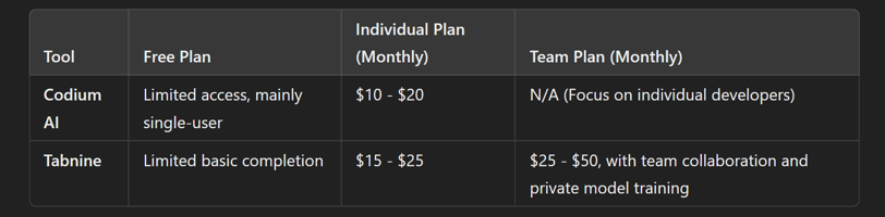 Pricing Models