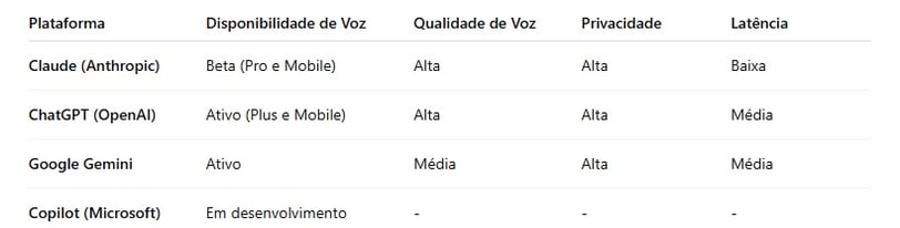 Comparativo Claude Voice vs concorrentes