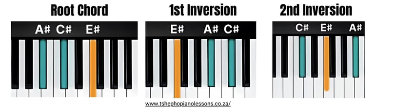 A Sharp Minor Chord Inversions