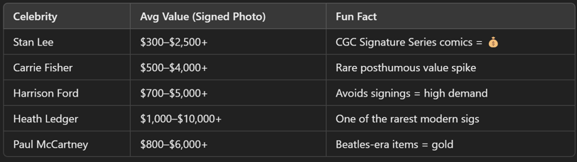 top 5 valuable celebrity autographs 2025