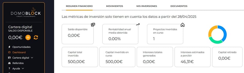 resumen financiero domoblock