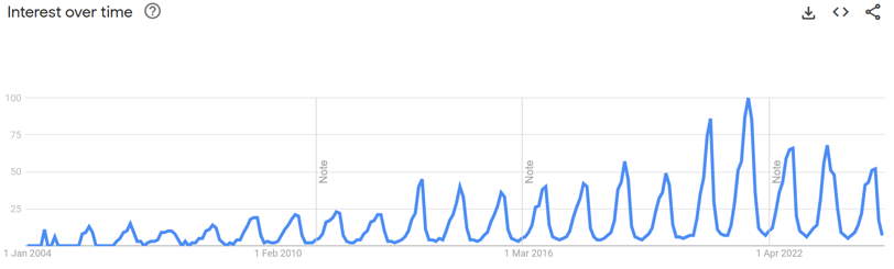 camping chairs search volume