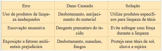 a table with a list of errors causes and solutions for sneaker care
