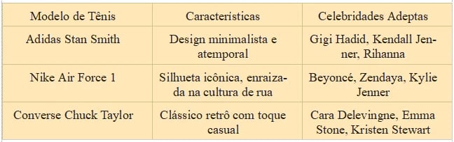 a table with a list of different model suggestions and celebrities