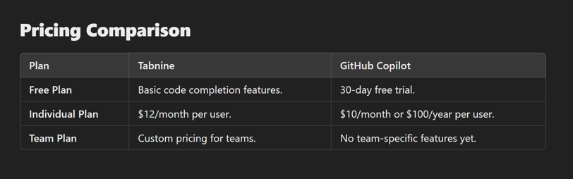 Additional Insights into Tabnine and GitHub Copilot