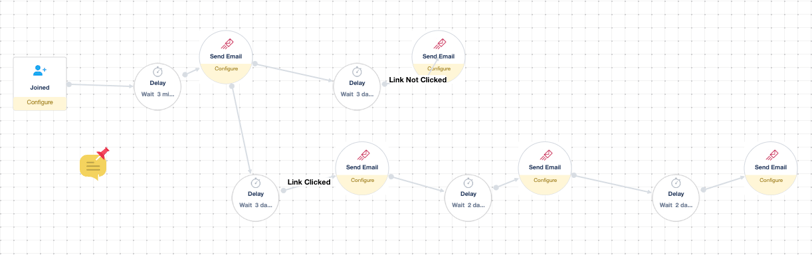 Lead Magnet and Nurture Sequence Luciano Schito