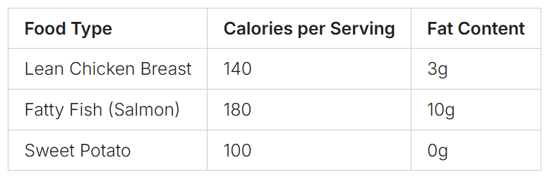 how burn fat fast