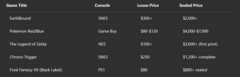 vintage video game value prices