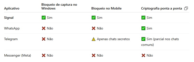 Comparativa: Signal frente a otros mensajeros