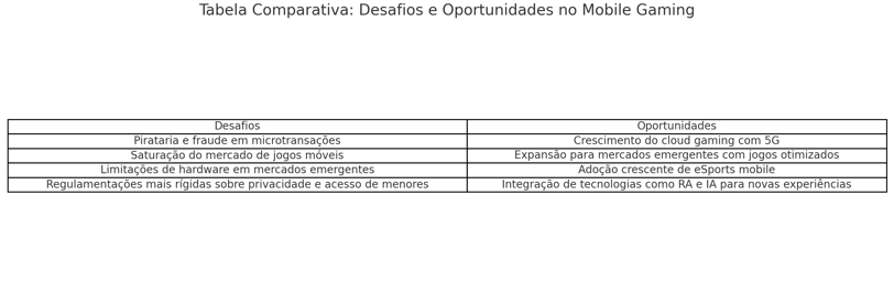 desafios e oportunidades no mobile gaming.