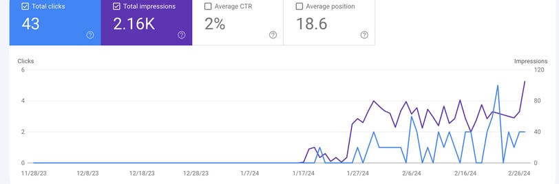 Screenshot of data for the article, B2B appointment setting costs and pricing models explained