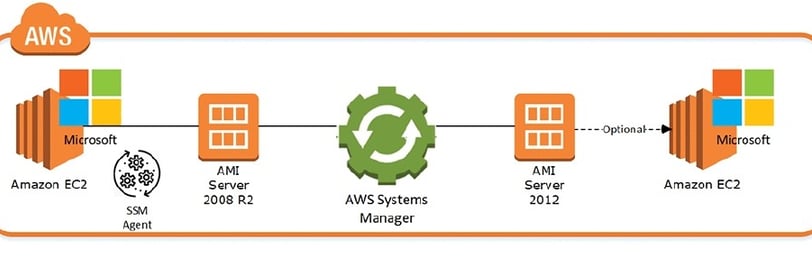 a diagram of a diagram of a computer system