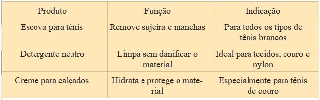 a table listing different types of cleaning products