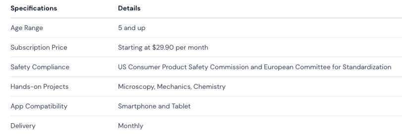 MEL Science STEM Specifications