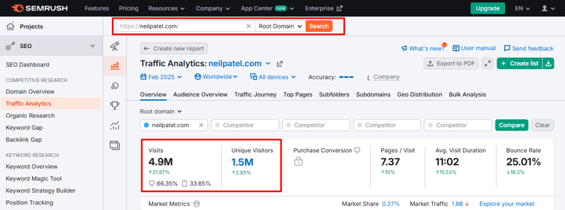 Traffic Analytic report of Neil Patel's website