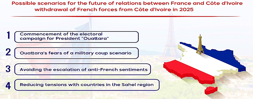 Infographic showing possible scenarios for future of relations between France and Côte d'Ivoire