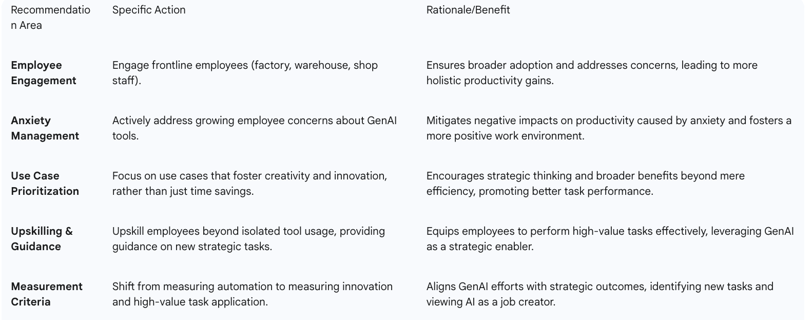 Table 2: Gartner's Recommendations for Overcoming the GenAI Productivity Paradox