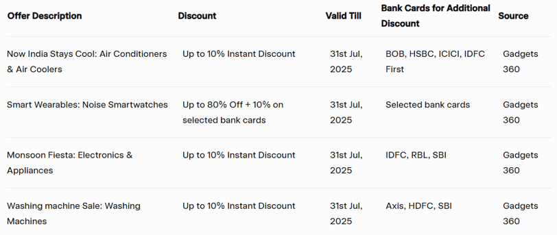Reliance Digital 