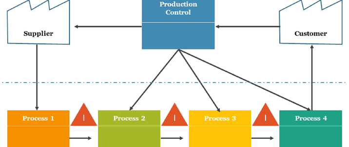 Pragmatic Agile Institute