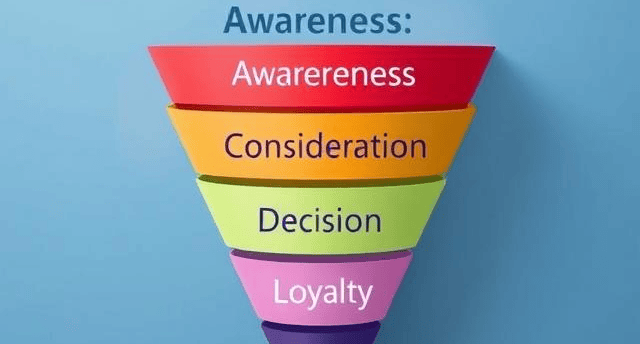 Digital marketing funnel