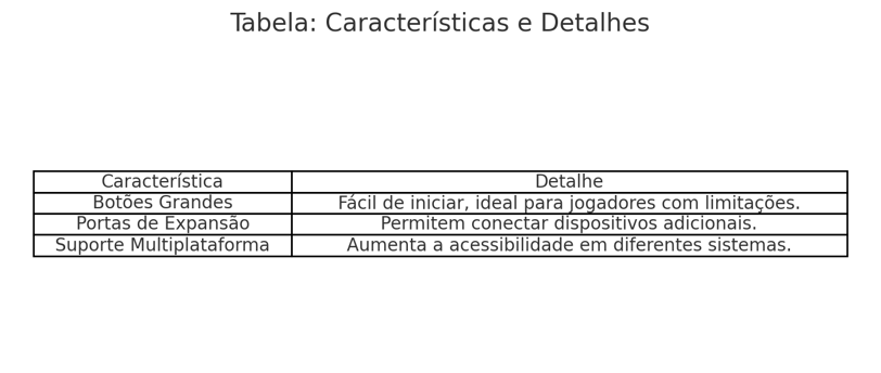 acessibilidade em jogos: Botões Grandes, Portas de Expansão e Suporte Multiplataforma