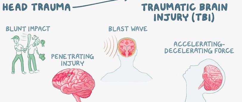 traumatic brain injury(tbi)