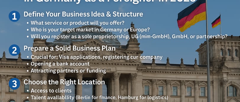 Business in Germany