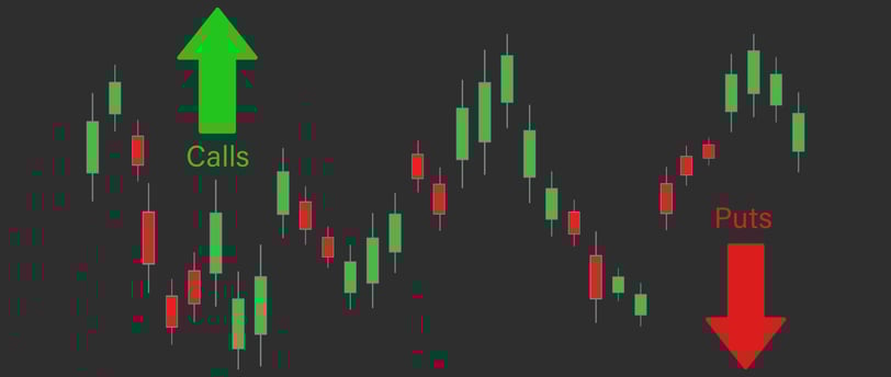 calls and puts and candlesticks for options trading